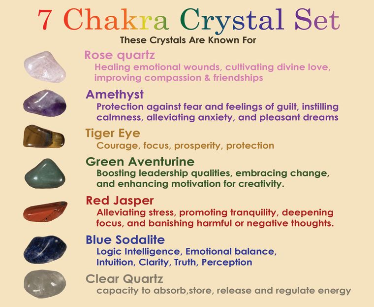 7 Chakra Crystal Set, Starters Gemstone Kit.