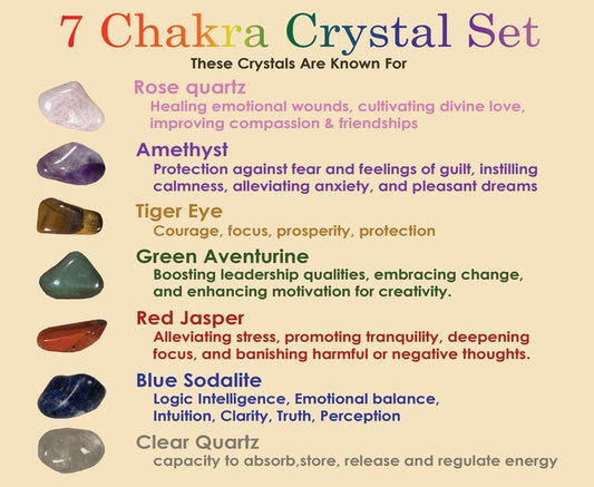 7 Chakra Crystal Set, Starters Gemstone Kit.